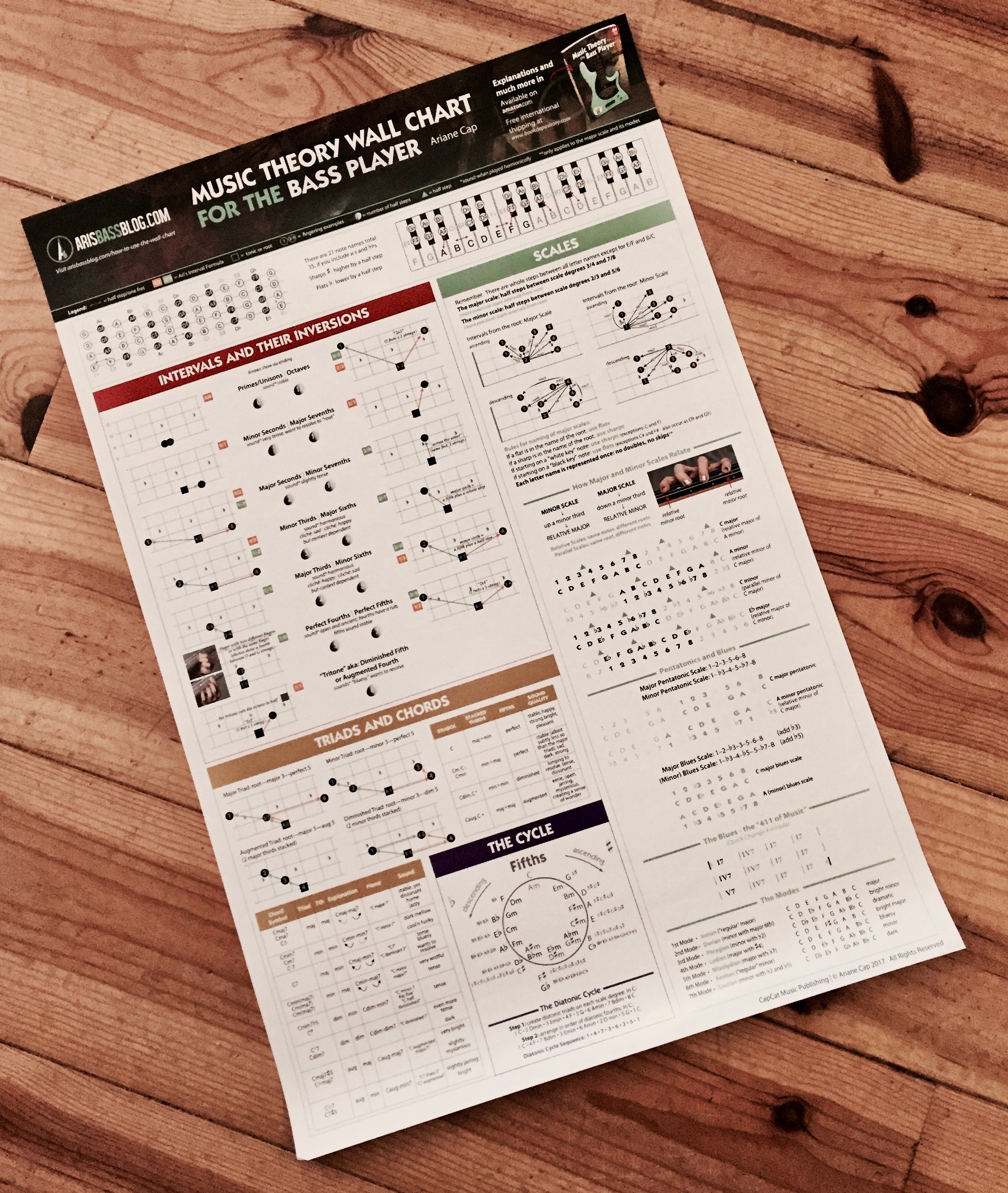 Ariane Cap - Music Theory Wall Chart for the Bass player